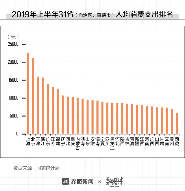 北京市人均消费_北京市地图