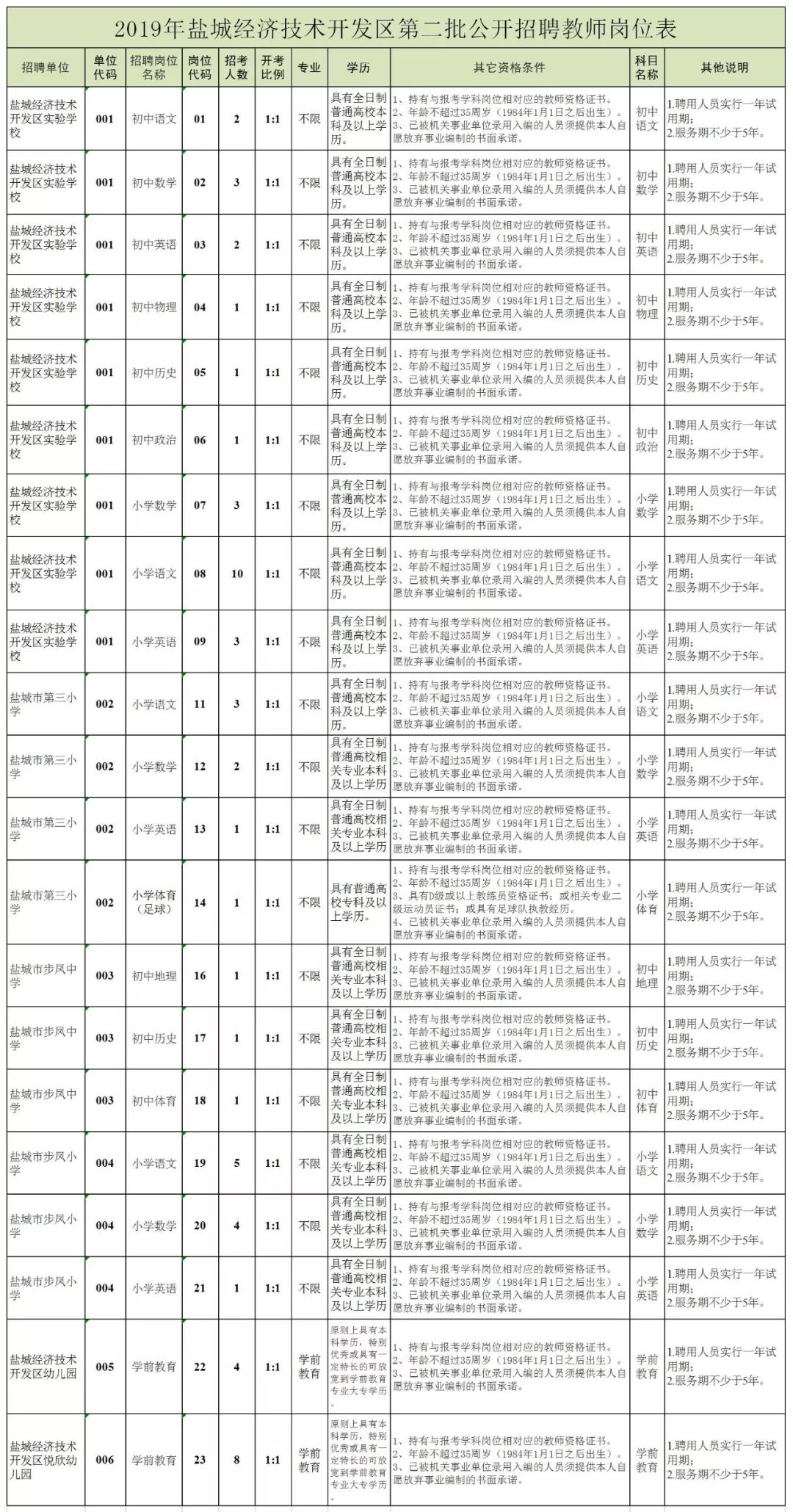 南通开发区户籍人口多少_南通开发区(3)