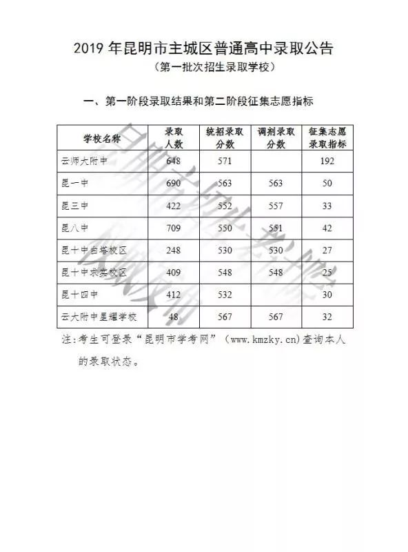 晋宁一中2023录取分数线（昆明市晋宁区晋宁一中录取分数线）