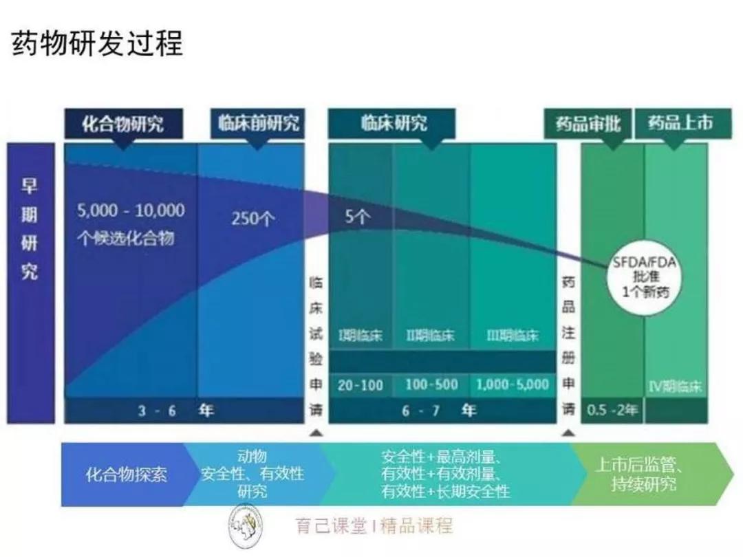                     为什么父母要通过早期的学习奠定孩子一生的健康基础？