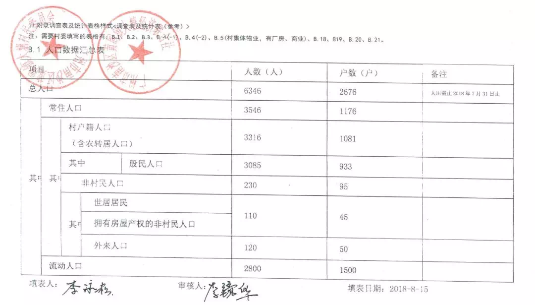 兴城人口2017总人数口_人口普查(2)