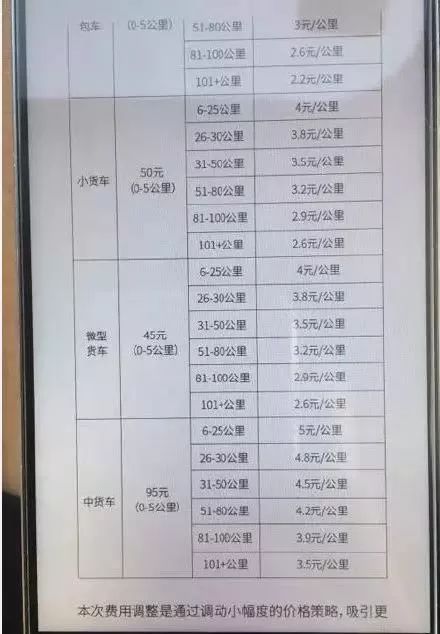 司机不满货拉拉下调运价,跳楼维权!