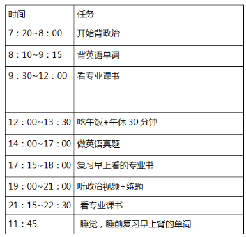 全年最详细版考研英语二复习计划