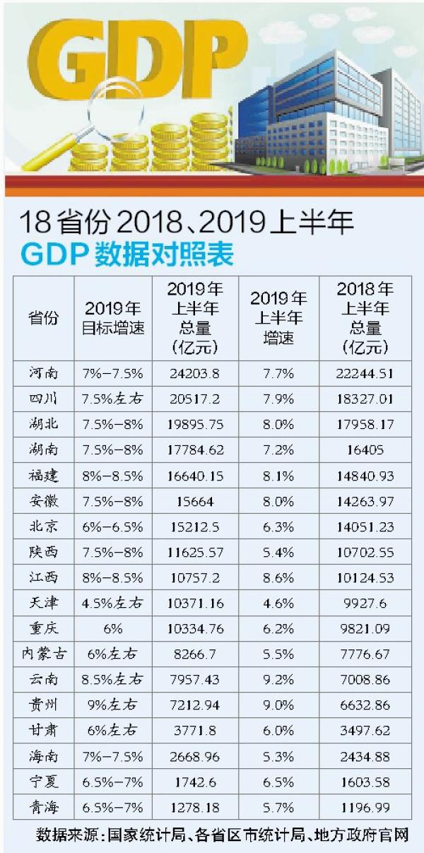 18年天津上半年gdp_财经早报 特朗普再怼美联储致美元大跌 微软股价创历史新高