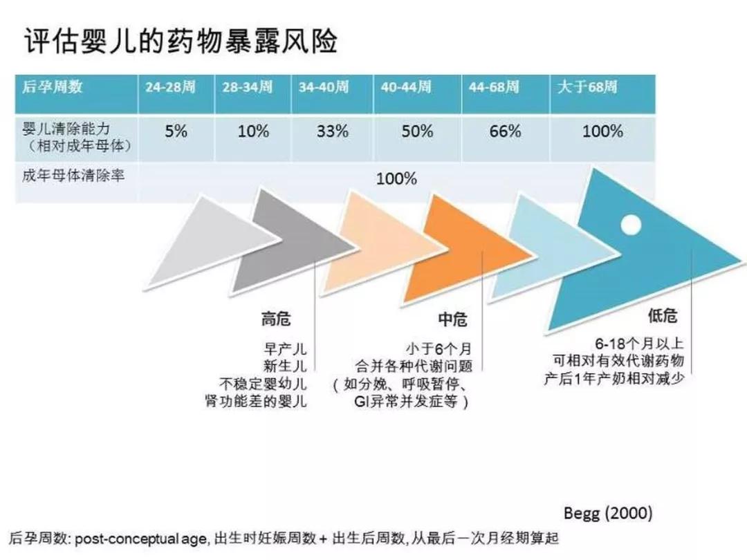                     为什么父母要通过早期的学习奠定孩子一生的健康基础？