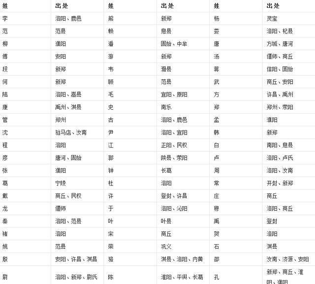 太姓人口_人口普查图片