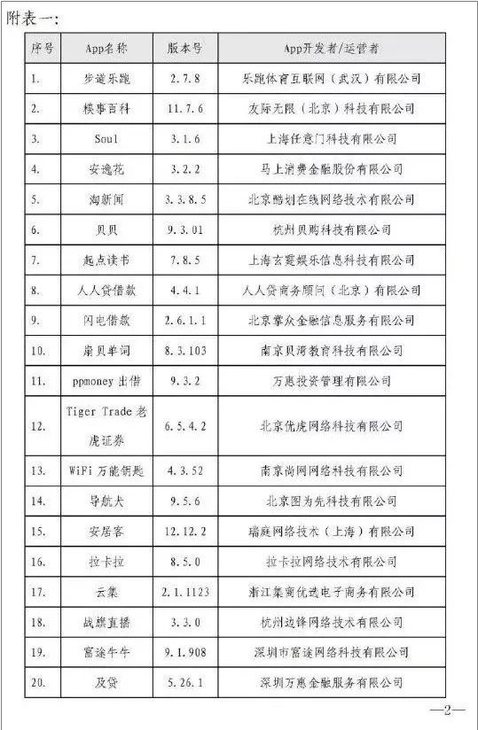 FM87.7 整改!这些你经常用的40个软件,正在收集个人信息… 永盈会平台登陆