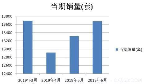 关注 | 上半年我国工业机器人累计销量7.5万台套 同比下降10.1%