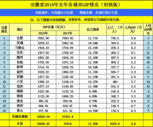 江西苏州gdp_苏州园林