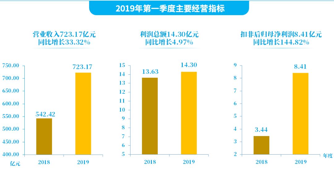 物产中大给杭州贡献多少GDP_物产中大位列 财富 世界500强249名 连续9年上榜