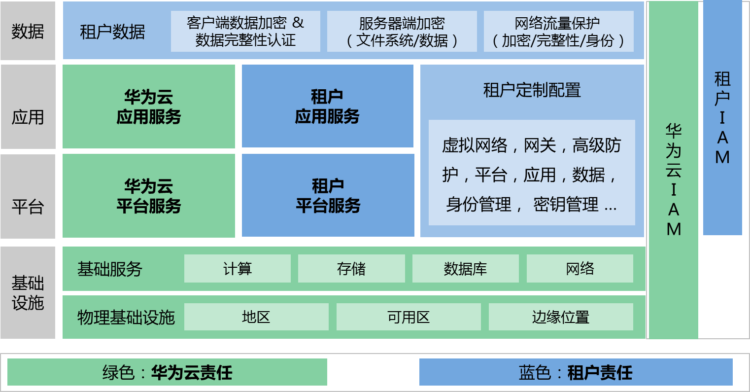 私密人口3_人口普查