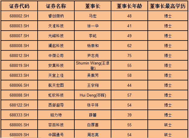 北京市高学历人口占比最高_北京市地图(3)