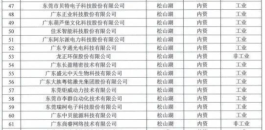 低领人口_人口普查