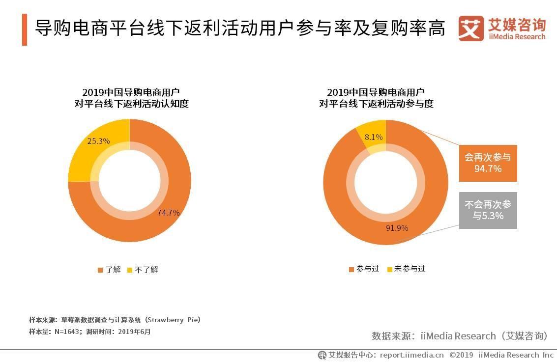 2019返利网排行_苹果返利下载, 最新版返利iPad iPhone手机版免费下载 PP助