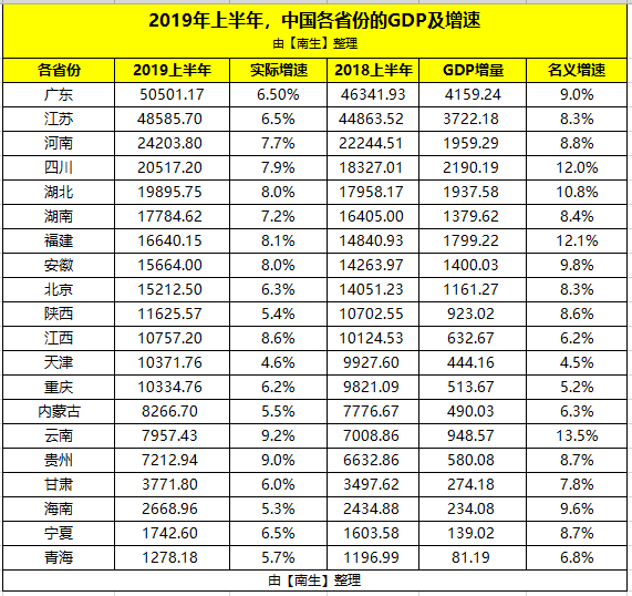 江苏省2019年上半年经济总量_江苏省地图