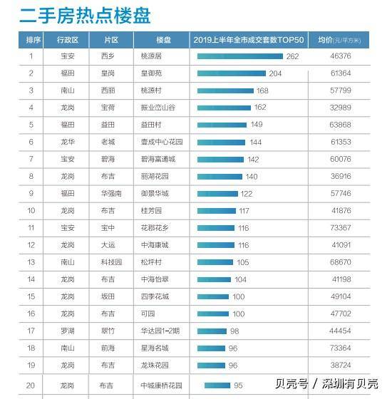 龙岗人口分佈_中国人口分布地图