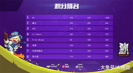 世界杯亚洲区预选赛积分排名如何算 b2504df41f5a460d944ad6cc31b3c795.jpeg