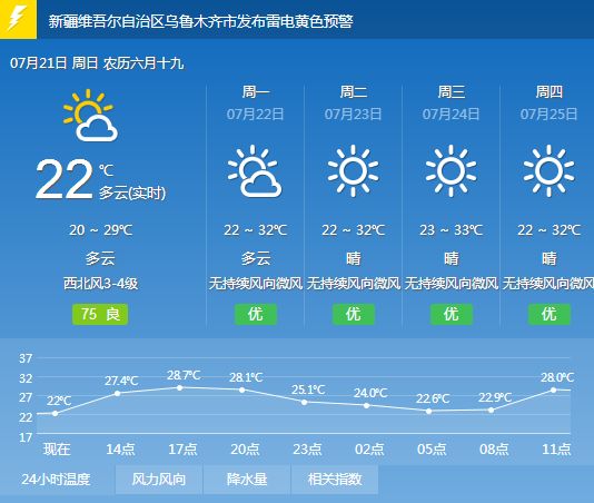 乌鲁木齐米东区2019年GDP_乌鲁木齐米东区规划图(2)
