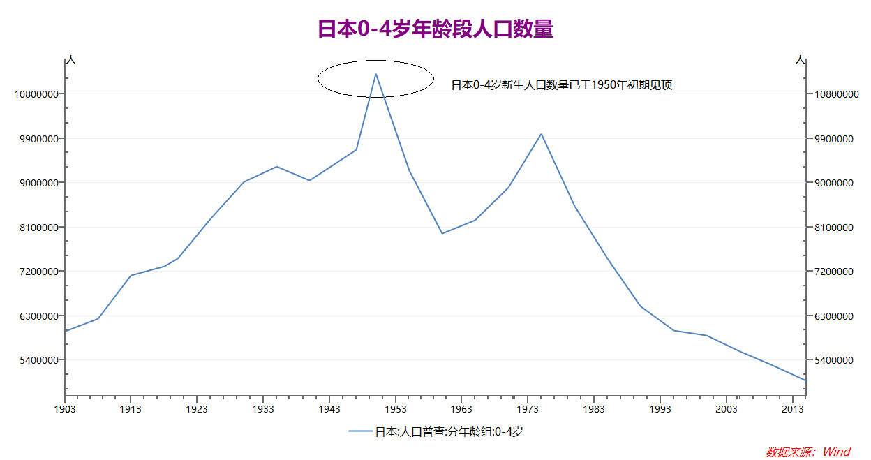 人口迅速膨胀_人口膨胀图片(3)