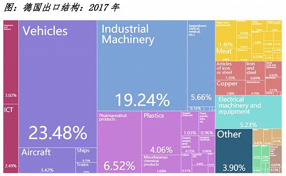 德国汽车产业对GDP_德国汽车产业研究 立足本土,迈向世界(2)