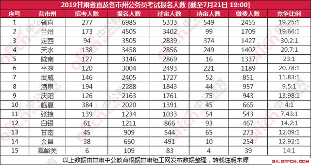 甘肃人口2019统计_甘肃人口分布图