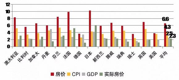 gdp增速公式