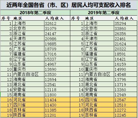吉林市人均收入_吉林市地图