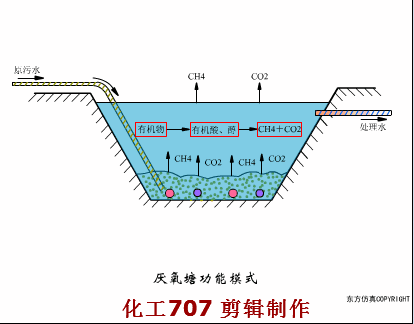 福利27种深度污水处理动图及主要处理方法汇总