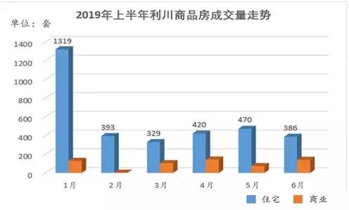 利川市2020年gdp