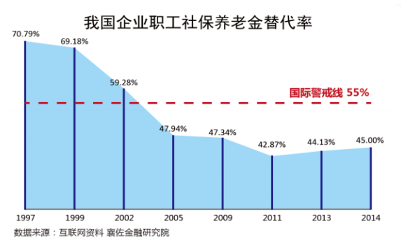 退休人口_延迟退休脚步渐近,31省份各有多少劳动年龄人口(2)