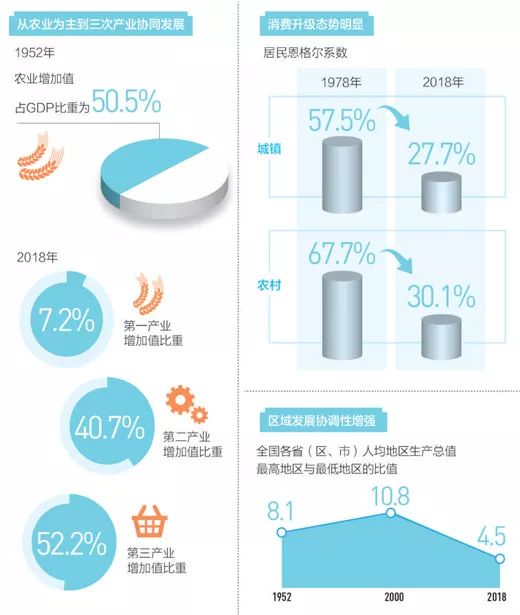 70周年gdp增长图_中国gdp增长图(2)