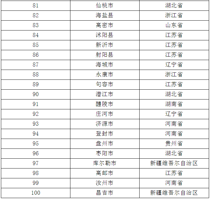 2019年山东经济总量排名_山东经济学院牛玉红(2)