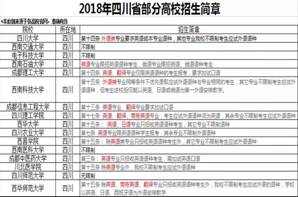 为什么选择日语代替英语参加高考!