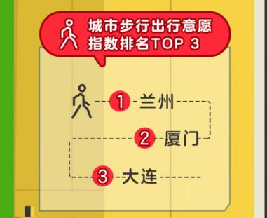 堵城排行_2021最新“堵城”排行榜来了!重庆的排名,出乎意料......(2)
