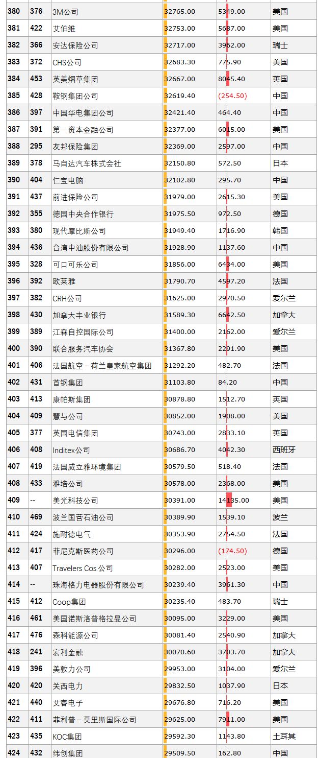 全球it排名_全球高考游惑秦究图片