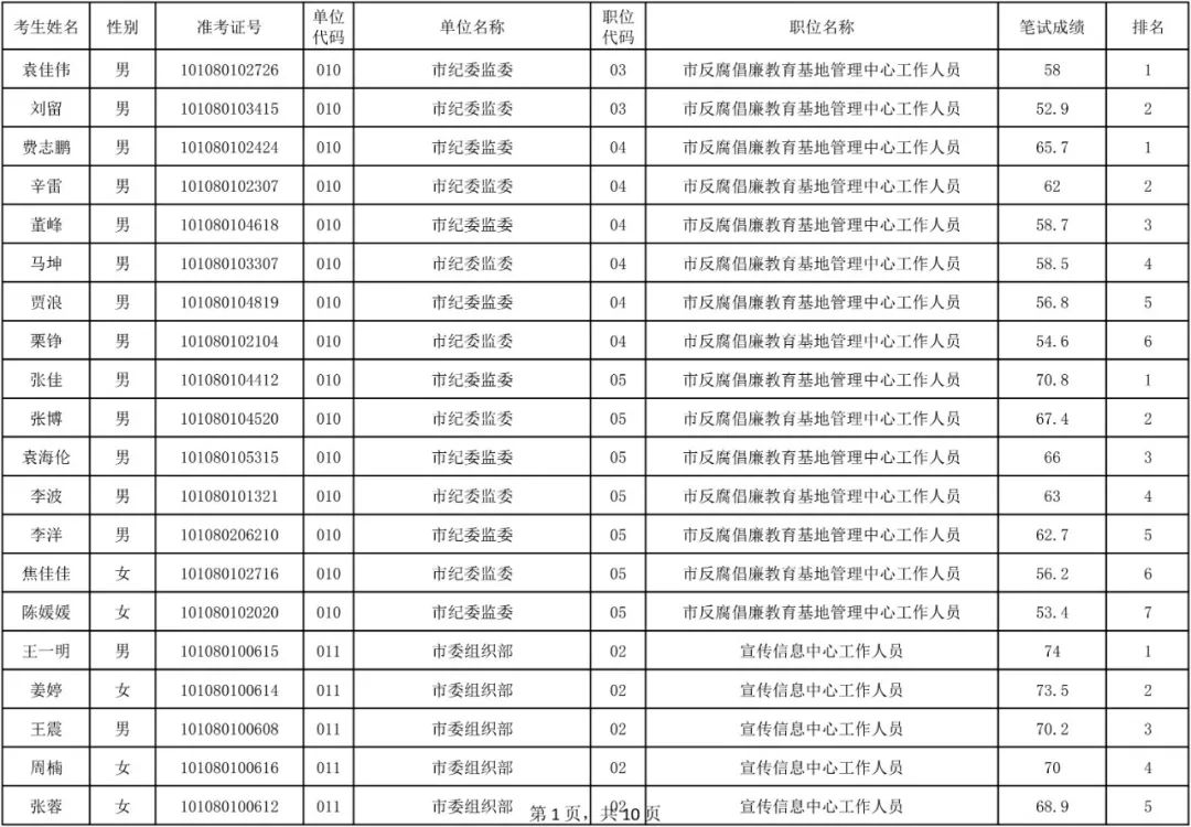 淮安市2019户籍人口_淮安市地图