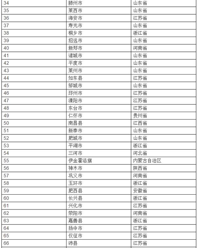 全国gdp超过1000亿的县有哪些_长沙这三个县 市 要在全国出名啦 GDP千亿,领跑全国