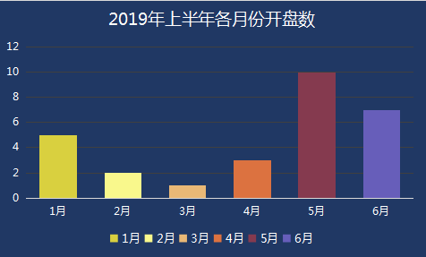 榆中县2019年经济总量_榆中县第一中学图片(2)