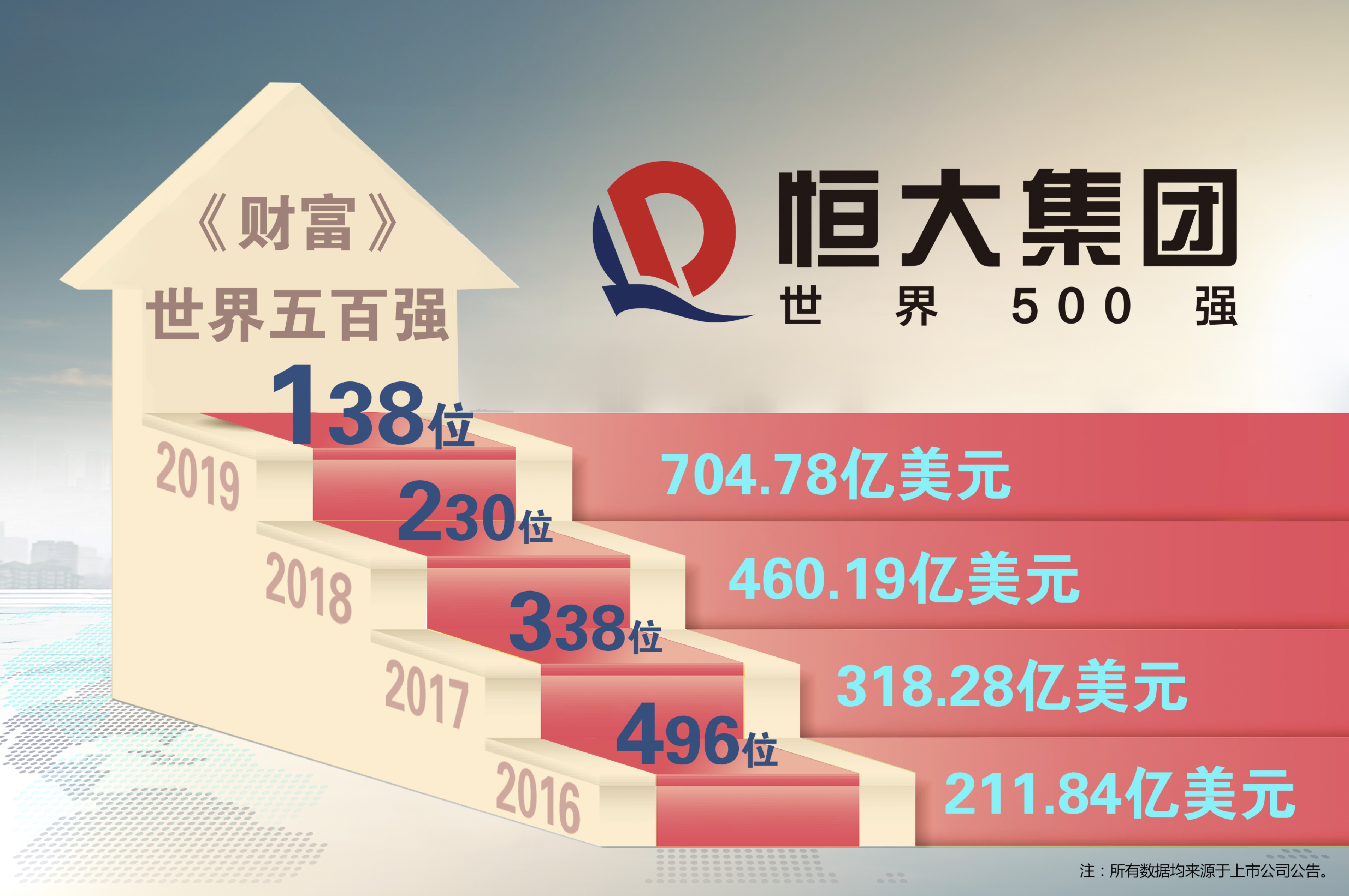 2019年世界500强企业排行榜_世界500强揭晓 中国129家企业上榜,首超美国