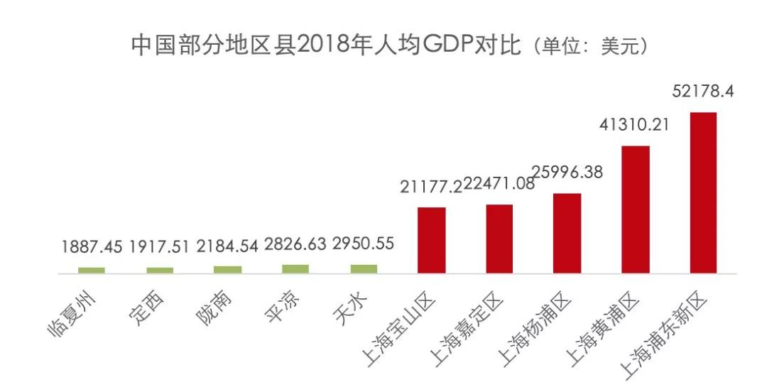 陇南GDP_新中国60年陇南GDP翻番变化分析(2)