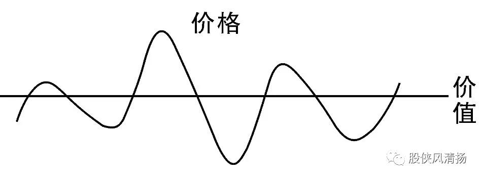 722复盘价格围绕价值波动周二大盘策略与板块分析观望为宜