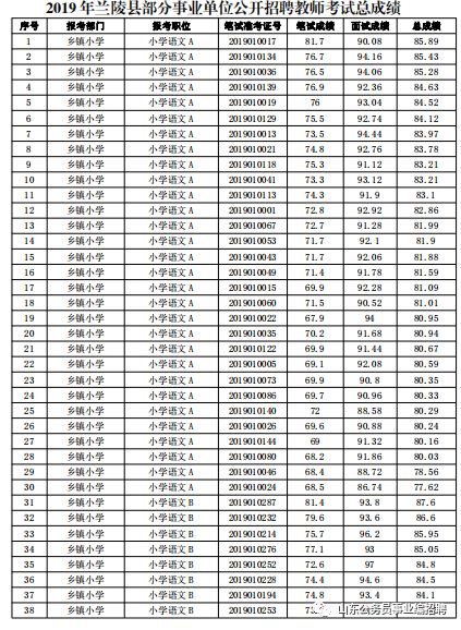 兰陵招聘_兰陵国家农业公园招聘啦 快看有适合你的岗位吗(3)