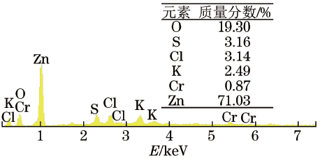 外套曲谱_钢琴简单曲谱