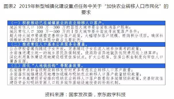 人口普查的准确性_人口普查(2)