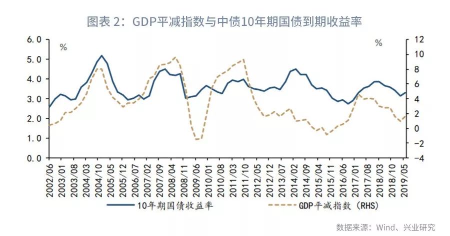 gdp平6(3)