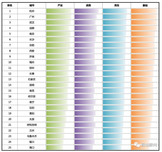 省会2019经济总量排名_中国省会地图