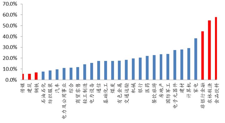 经济总量规模指标包含_经济技术指标(3)