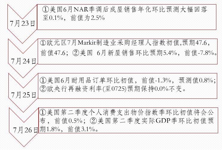 实际GDP当期价格基期数量_美滋滋 一整周 最后关头却翻车