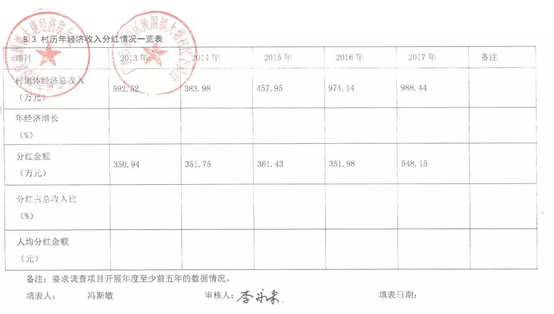 旧店镇人口数_泗村店镇旧县村村委会(2)