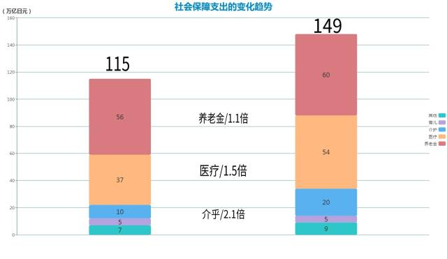 日本扭转人口老龄化_日本人口老龄化